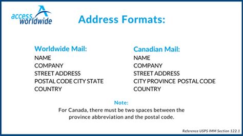 correos canada|Mailing and shipping for Personal and Business 